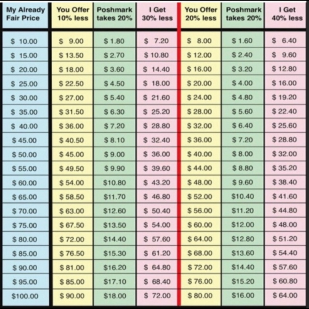 Use this chart to help submit your offers.
